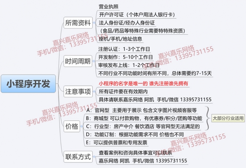 嘉兴微信小程序开发时间、所需资料、价格费用等问题